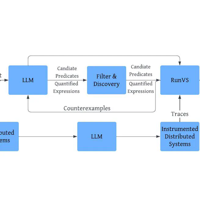 Guiding Likely Invariant Synthesis on Distributed Systems with Large Language Models