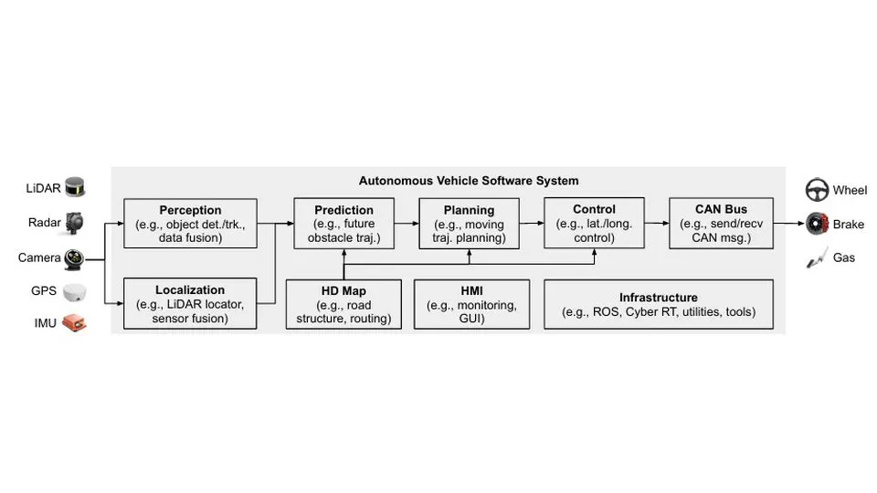 A Comprehensive Study of Autonomous Vehicle Bugs