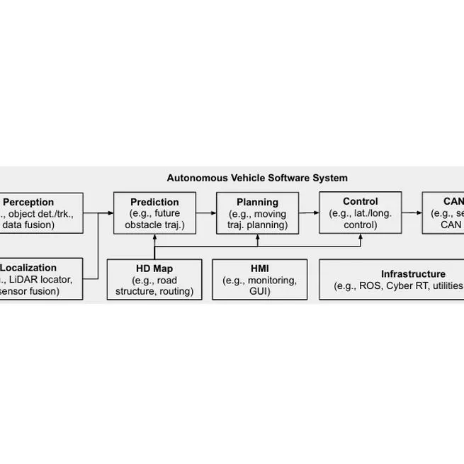 A Comprehensive Study of Autonomous Vehicle Bugs