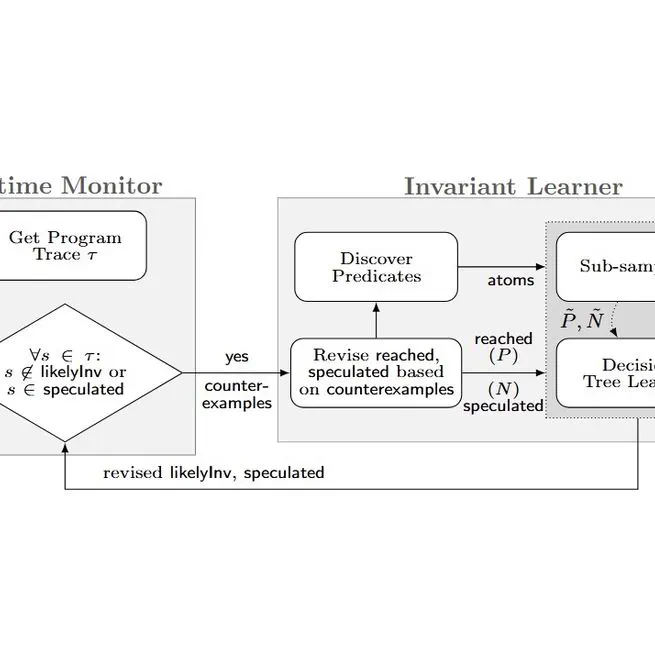 Discovering Likely Invariants for Distributed Systems Through Runtime Monitoring and Learning